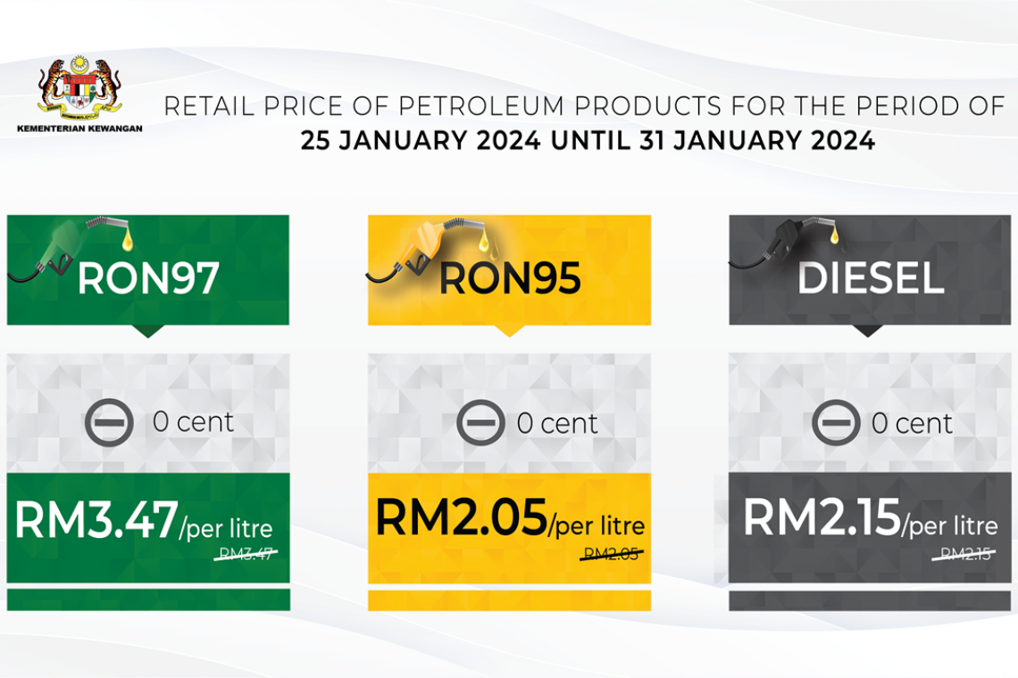 Retail Price Of Petroleum Products From 25 January 2024 to 31 January 2024